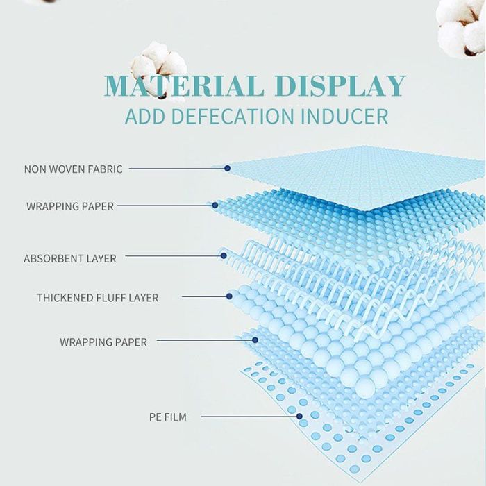 Bioline Super Absorbent Pet Cat & Puppy Training Pee Pad 1pcs