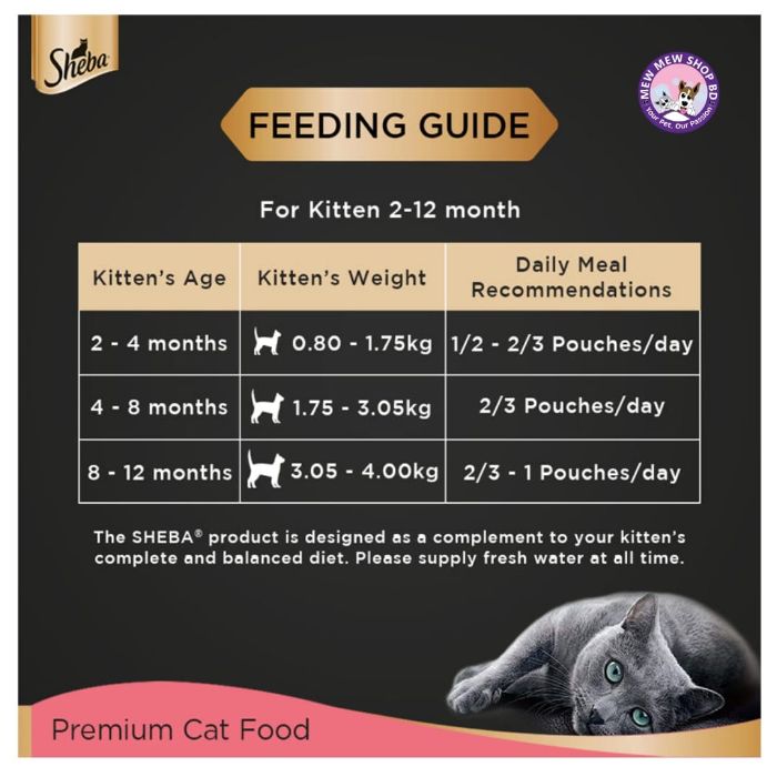 Sheba Premium Loaf Fine Wet Cat Food for Kitten in Chicken 70g