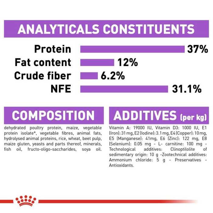 Royal Canin Premium Nutrition for Indoor Cats 4kg