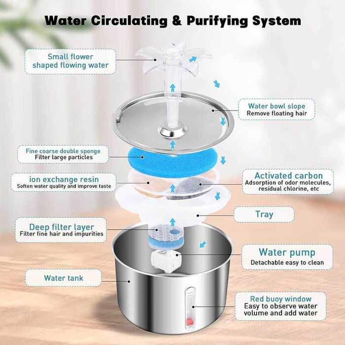 2L Automatic Pet Water Fountain 304 Stainless Steel Cat Dog Water Fountain Ultra-Quiet Pump Cat Dog Bowl Fountain for Cats Dogs (Model B)