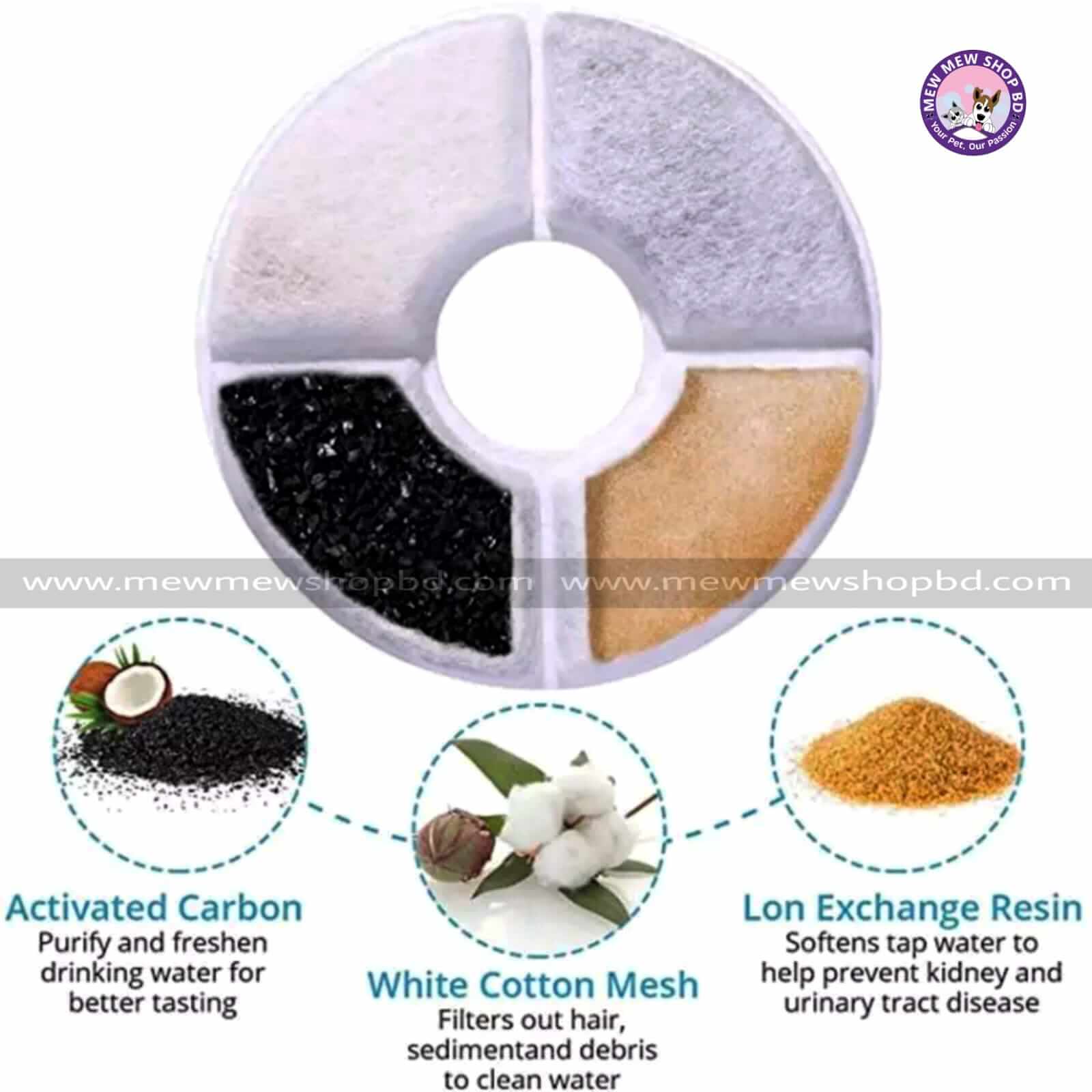 Pet Water Fountain Replacement - Filter (4pcs) & Sponges (2pcs) (Model A)