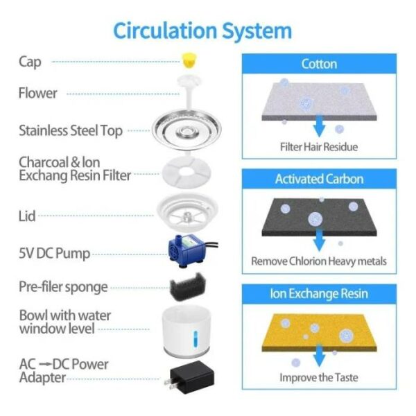 Plastic Plate Water Fountain with Carbon Active Filter 2.4L (Model A)