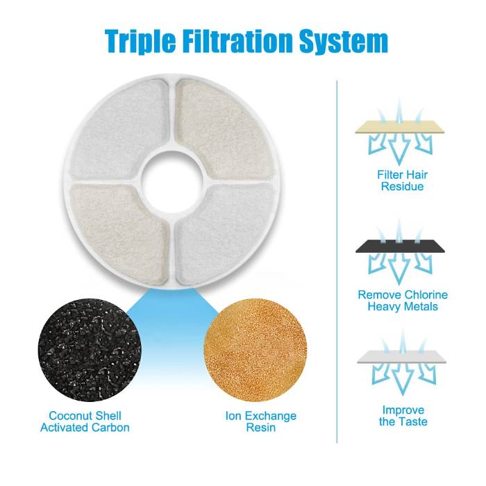 Plastic Plate Water Fountain with Carbon Active Filter 2.4L (Model A)