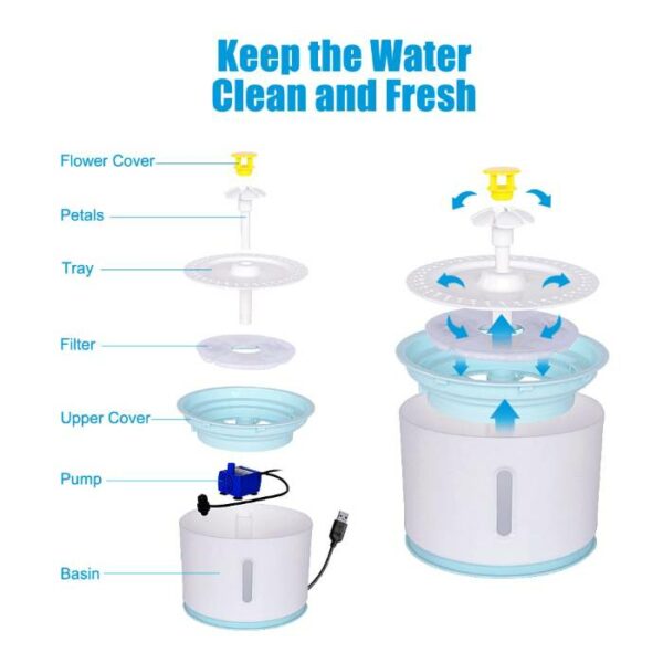 Plastic Plate Water Fountain with Carbon Active Filter 2.4L (Model A)