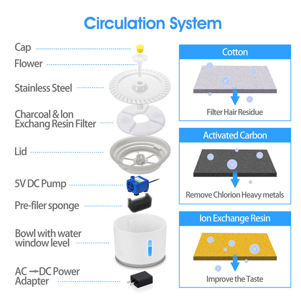 Automatic Water Fountain for Dogs and Cats Active Carbon Filter (2.4L) (Model A)