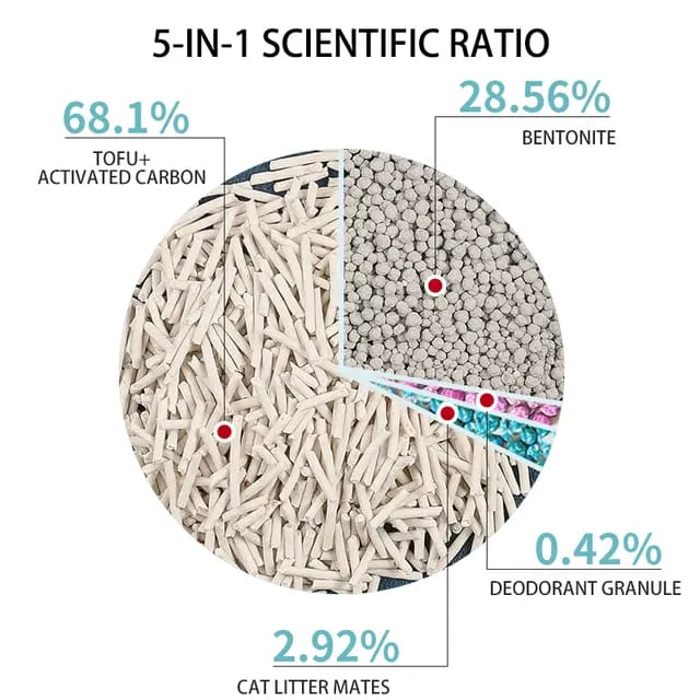 Bioline Tofu With Bentonite Cat Litter 6L / 2.5 KG