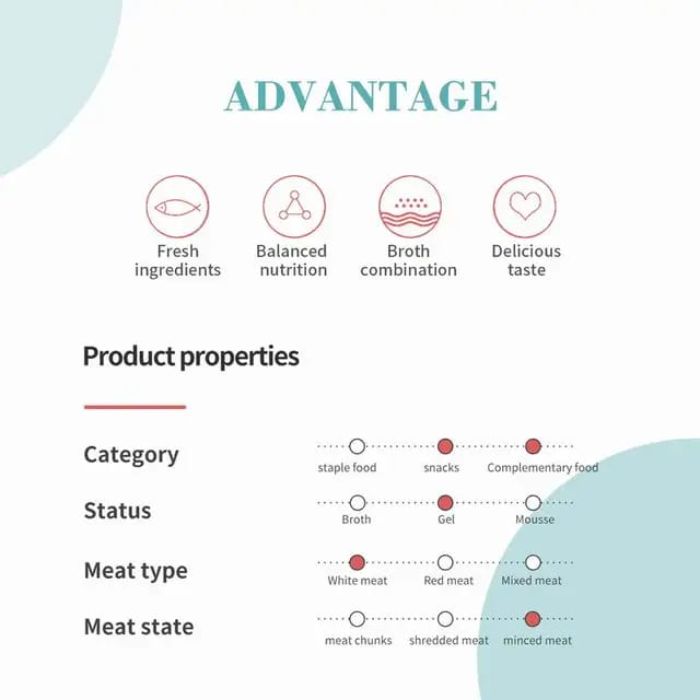 Bioline Cat Treats in Chicken Flavor 15g x 6
