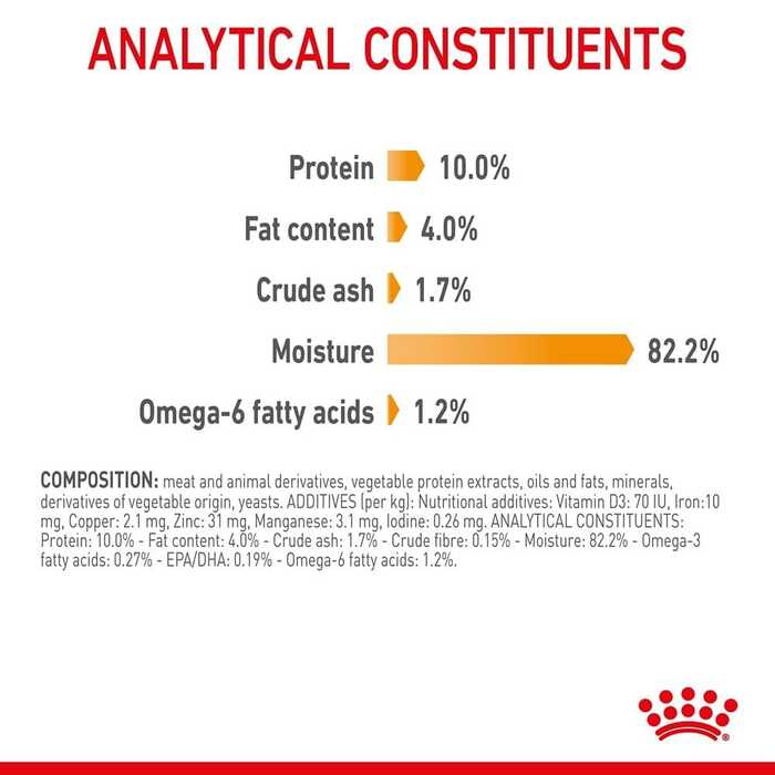 ROYAL CANIN HAIR & SKIN CARE in Jelly Healthy Skin Shiny Coat 85g