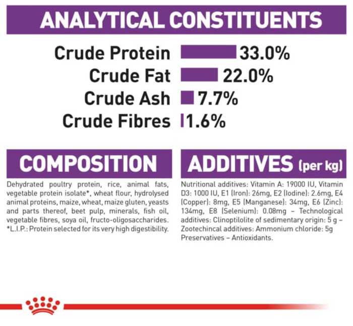 ROYAL CANIN Digestive Care Dry Cat Food 4kg
