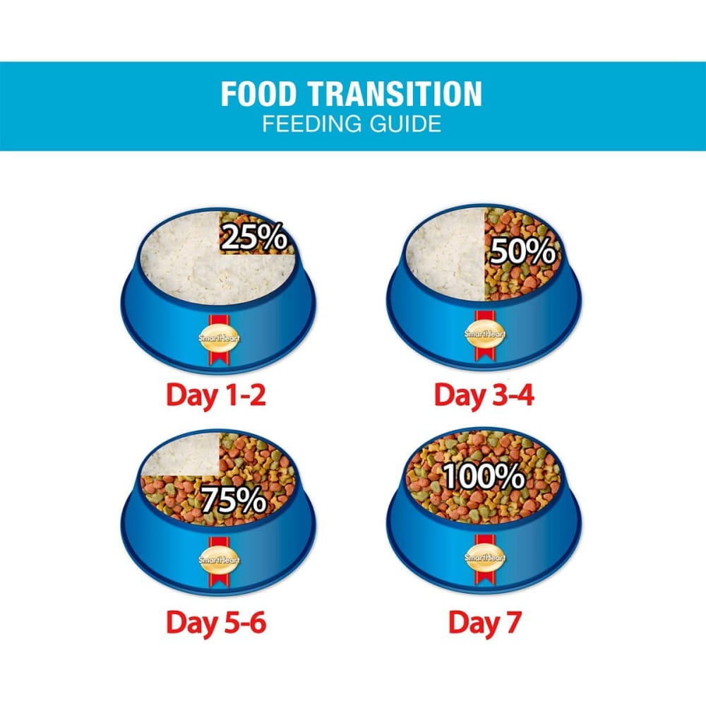 SmartHeart Complete Nutrition Dog food With Chicken Egg & Milk 1.3kg