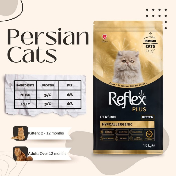 Reflex Plus Hypoallergenic Persian Kitten Cat Food 1.5kg